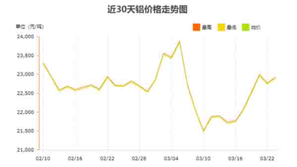 影響3030工業(yè)鋁型材價格的因素